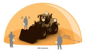 SiteZone Safety